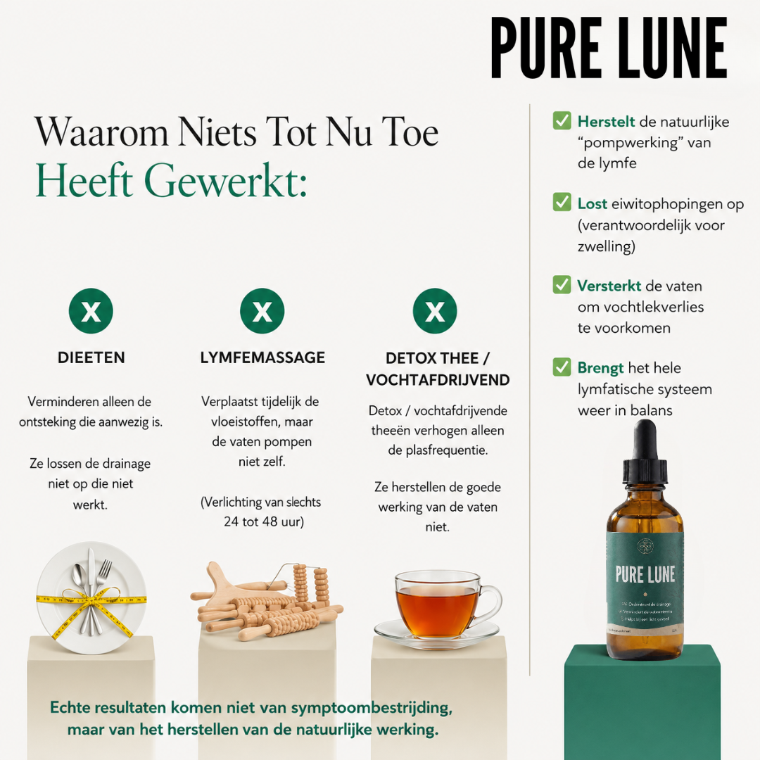 Pure Lune® Lymphatic Drainage Drops